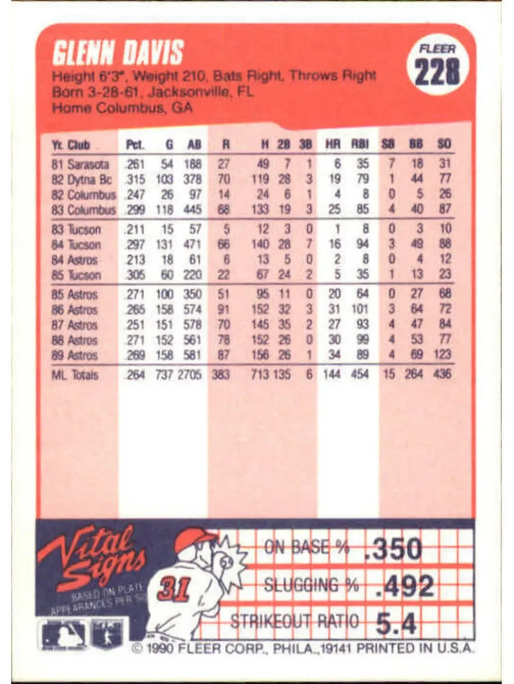 1990 Glenn Davis Fleer Baseball Card #228